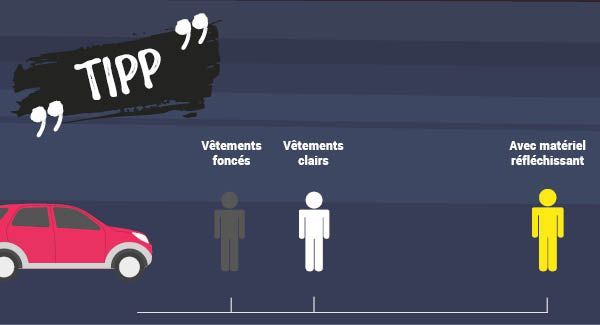 Visibilité dans l'obscurité